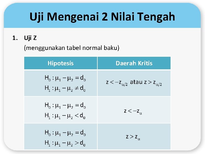 Uji Mengenai 2 Nilai Tengah 1. Uji Z (menggunakan tabel normal baku) Hipotesis Daerah