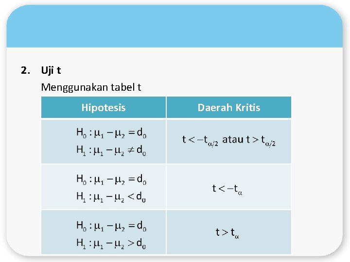 2. Uji t Menggunakan tabel t Hipotesis Daerah Kritis 