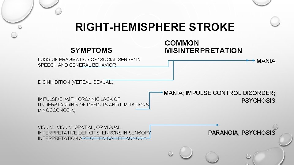 RIGHT-HEMISPHERE STROKE SYMPTOMS LOSS OF PRAGMATICS OF “SOCIAL SENSE” IN SPEECH AND GENERAL BEHAVIOR