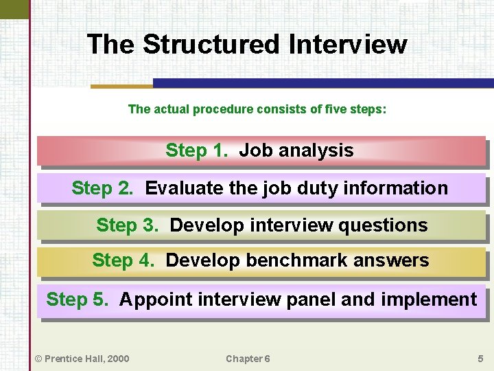 The Structured Interview The actual procedure consists of five steps: Step 1. Job analysis