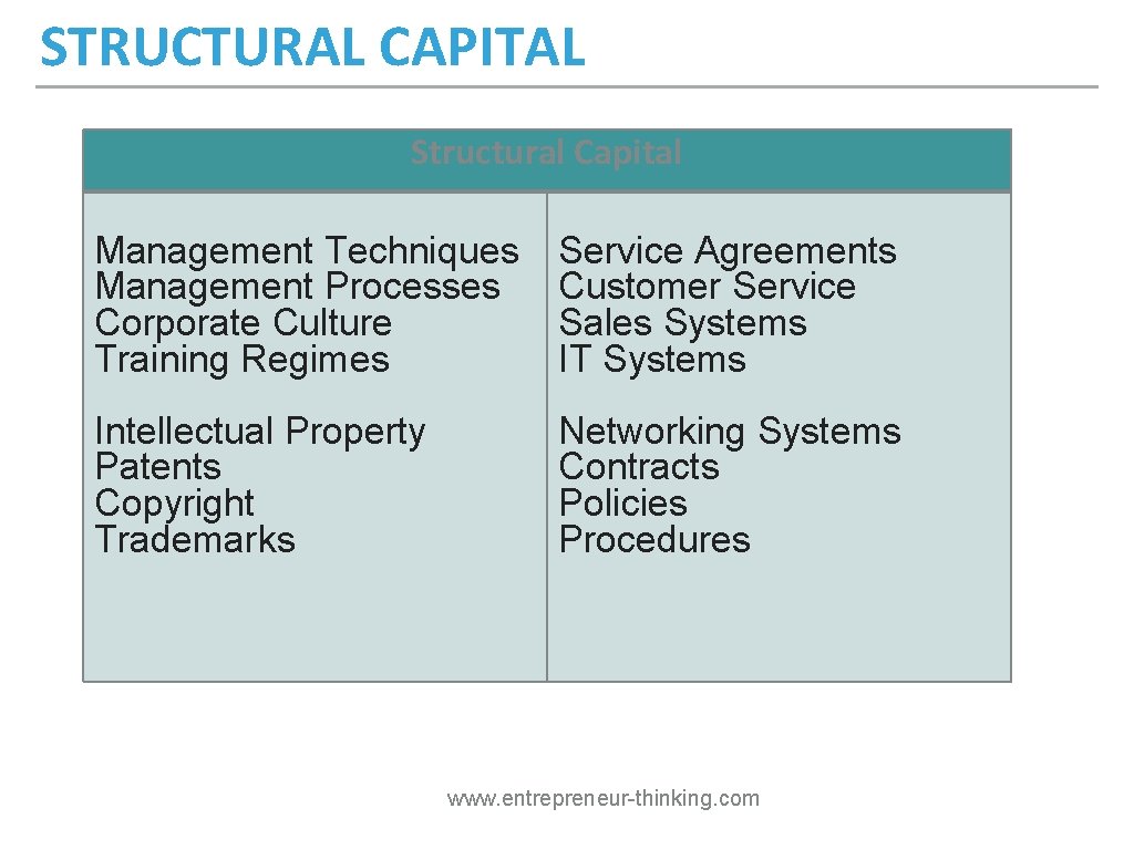 STRUCTURAL CAPITAL Structural Capital Management Techniques Management Processes Corporate Culture Training Regimes Service Agreements