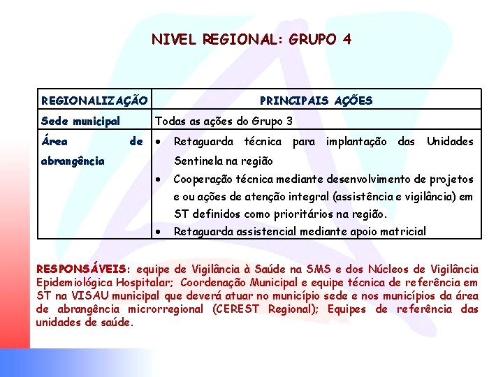 NIVEL REGIONAL: GRUPO 4 REGIONALIZAÇÃO Sede municipal Área PRINCIPAIS AÇÕES Todas as ações do