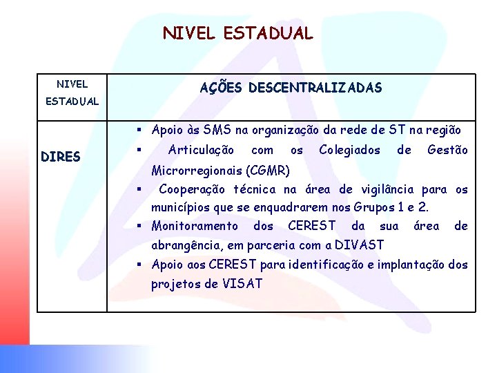 NIVEL ESTADUAL NIVEL AÇÕES DESCENTRALIZADAS ESTADUAL § Apoio às SMS na organização da rede