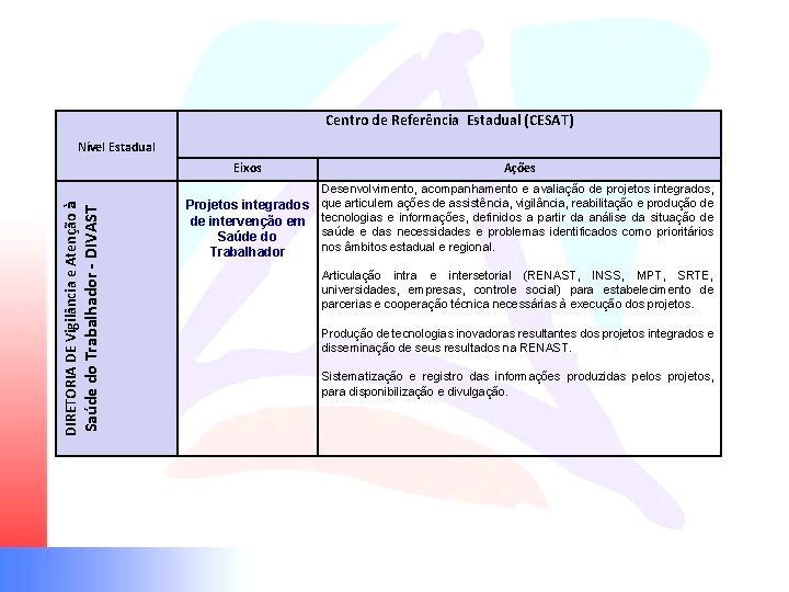 Centro de Referência Estadual (CESAT) Nível Estadual Saúde do Trabalhador - DIVAST DIRETORIA DE