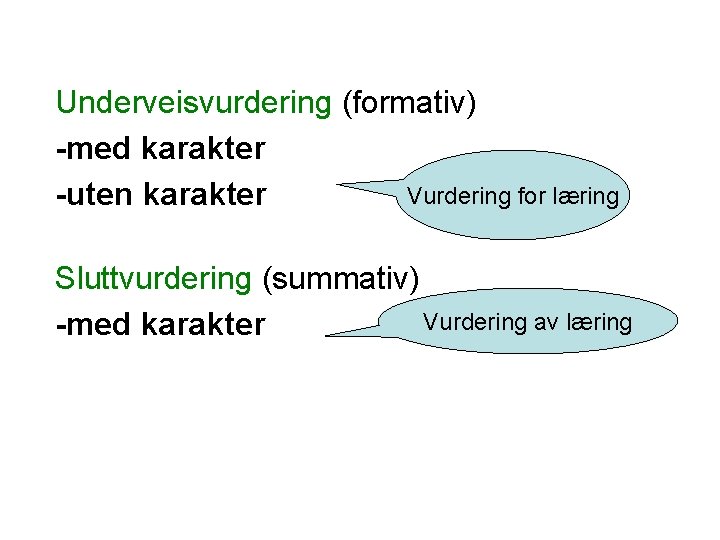 Underveisvurdering (formativ) -med karakter Vurdering for læring -uten karakter Sluttvurdering (summativ) Vurdering av læring