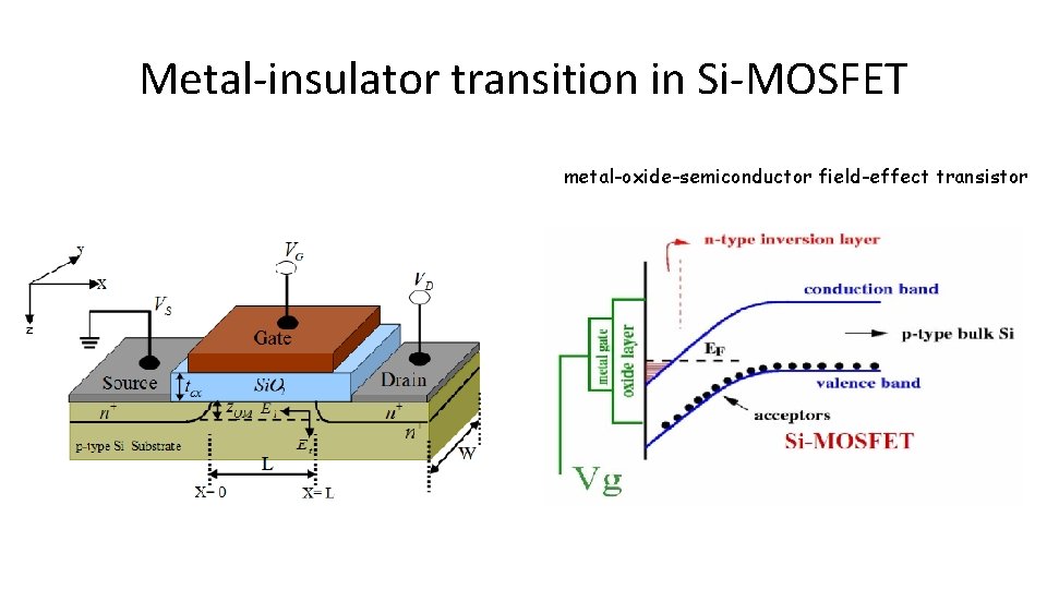 Metal-insulator transition in Si-MOSFET metal-oxide-semiconductor field-effect transistor 