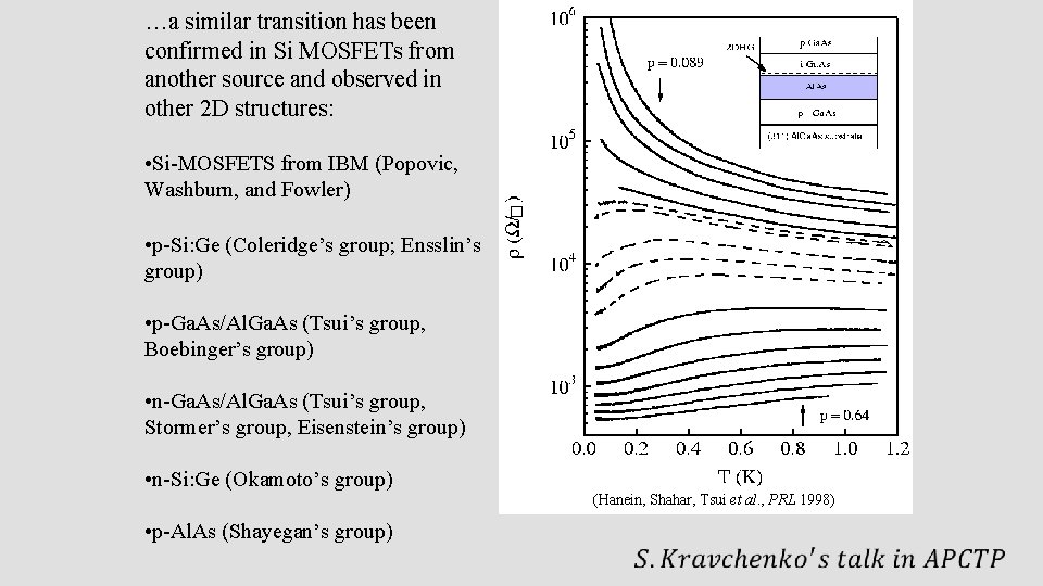 …a similar transition has been confirmed in Si MOSFETs from another source and observed