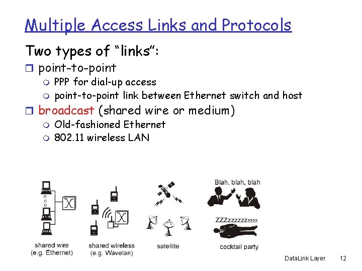 Multiple Access Links and Protocols Two types of “links”: r point-to-point m PPP for