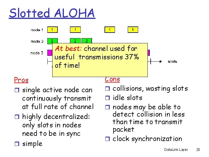 Slotted ALOHA At best: channel used for useful transmissions 37% of time! Pros r