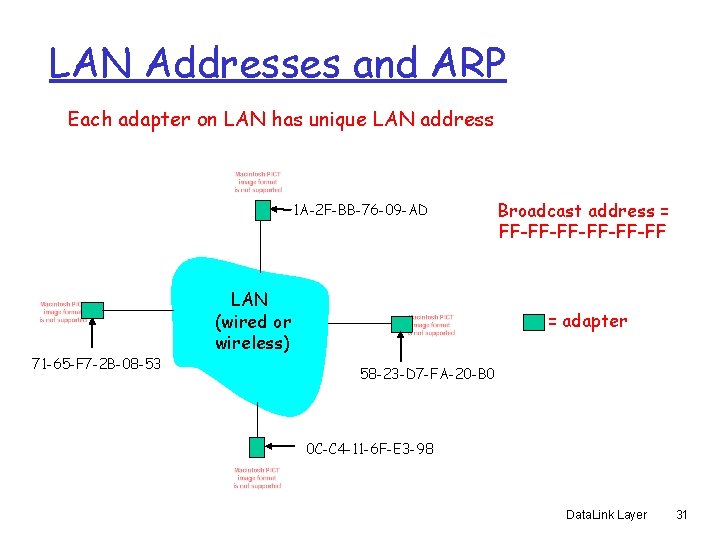 LAN Addresses and ARP Each adapter on LAN has unique LAN address 1 A-2