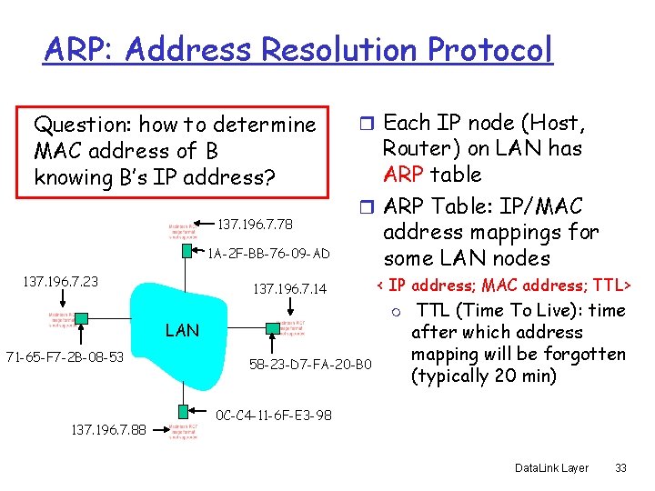 ARP: Address Resolution Protocol Question: how to determine MAC address of B knowing B’s