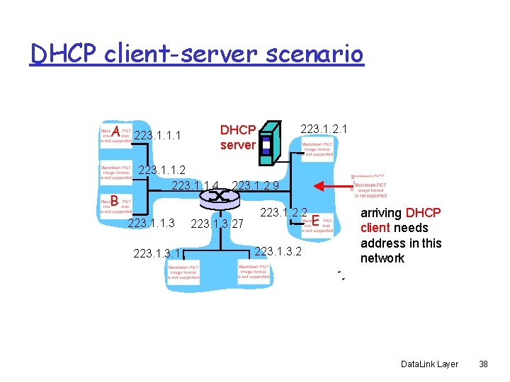 DHCP client-server scenario A B 223. 1. 1. 2 223. 1. 1. 4 223.