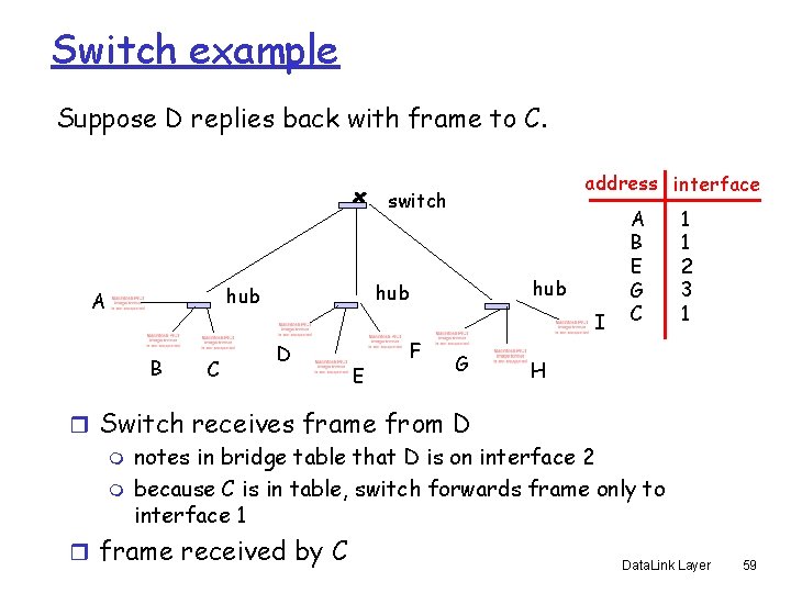 Switch example Suppose D replies back with frame to C. address interface switch B