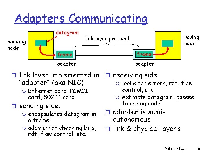 Adapters Communicating datagram sending node frame adapter rcving node link layer protocol frame adapter