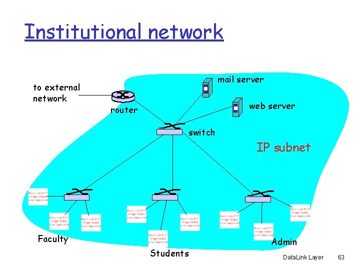 Institutional network to external network mail server web server router switch IP subnet Faculty