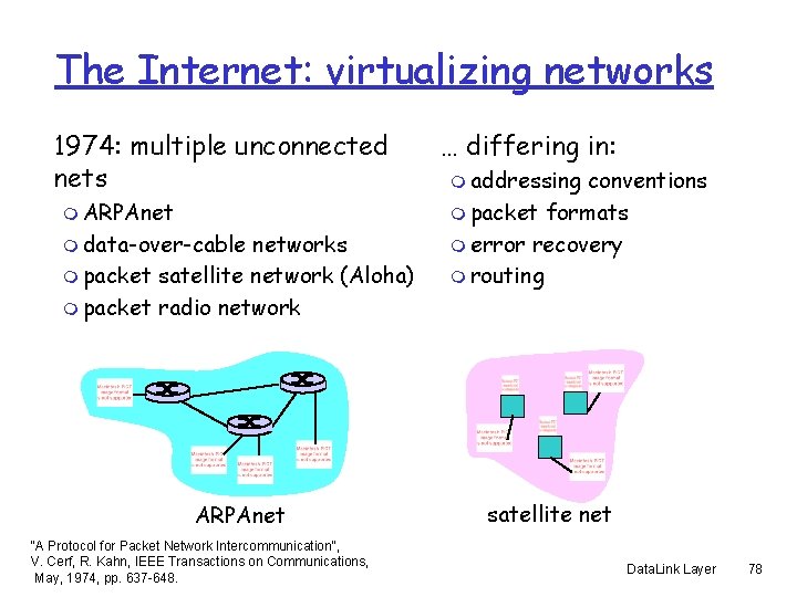 The Internet: virtualizing networks 1974: multiple unconnected nets m ARPAnet m data-over-cable networks m