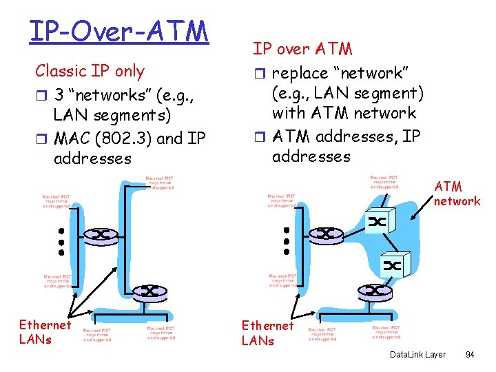 IP-Over-ATM Classic IP only r 3 “networks” (e. g. , LAN segments) r MAC