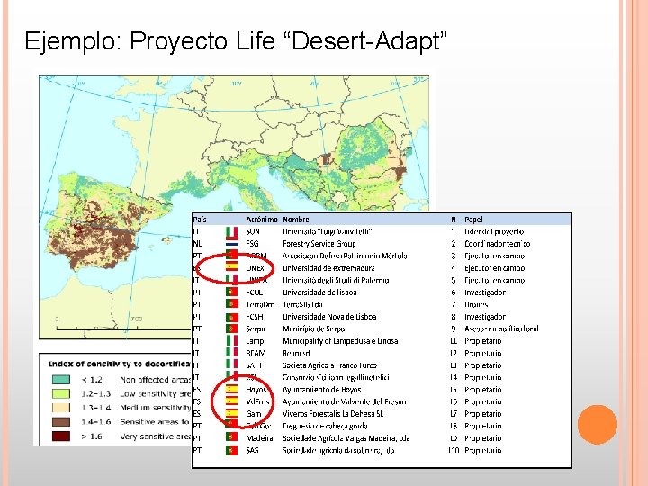 Ejemplo: Proyecto Life “Desert-Adapt” Ejemplo: Proyecto Life “Desert-Adapt”