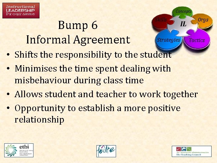 Concepts Bump 6 Informal Agreement Skills Strategies IL Orgs Tactics • Shifts the responsibility