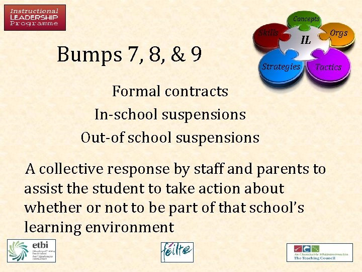 Concepts Skills Bumps 7, 8, & 9 Strategies Orgs IL Tactics Formal contracts In-school