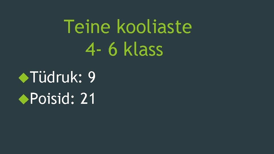 Teine kooliaste 4 - 6 klass Tüdruk: 9 Poisid: 21 