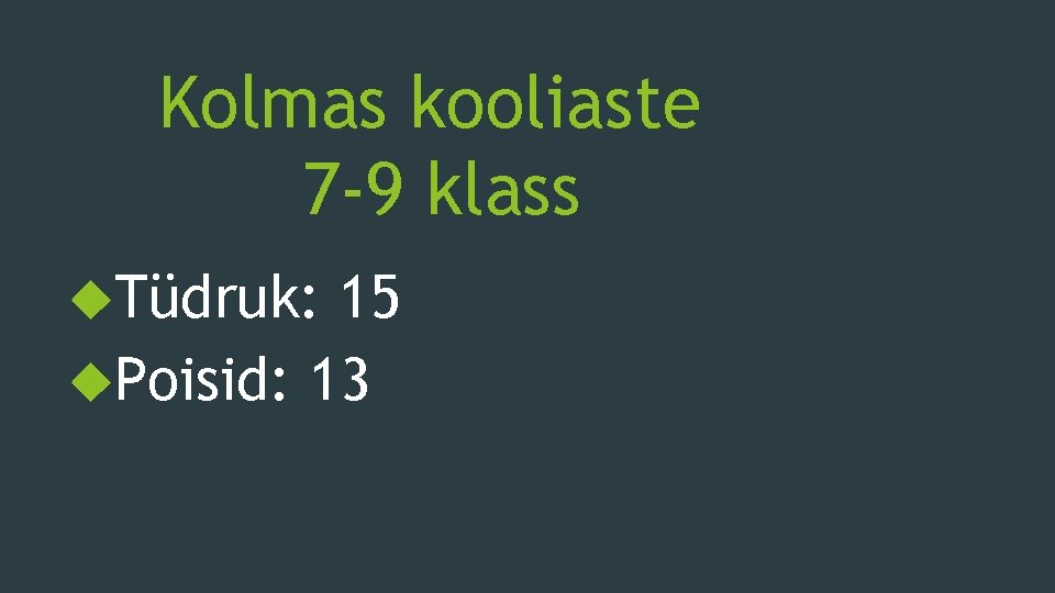 Kolmas kooliaste 7 -9 klass Tüdruk: 15 Poisid: 13 