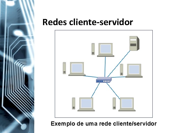 Redes cliente-servidor Exemplo de uma rede cliente/servidor 