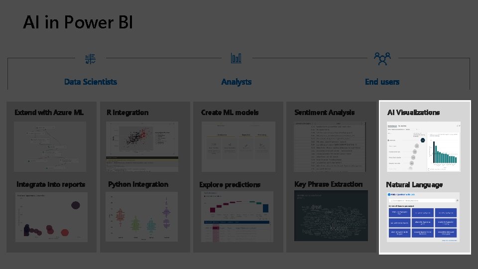Agenda AI in Power BI Extend with Azure