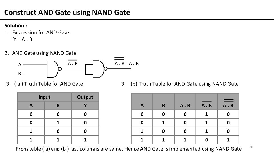 Construct AND Gate using NAND Gate Solution : 1. Expression for AND Gate Y=A.