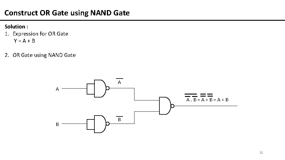 Construct OR Gate using NAND Gate Solution : 1. Expression for OR Gate Y=A+B