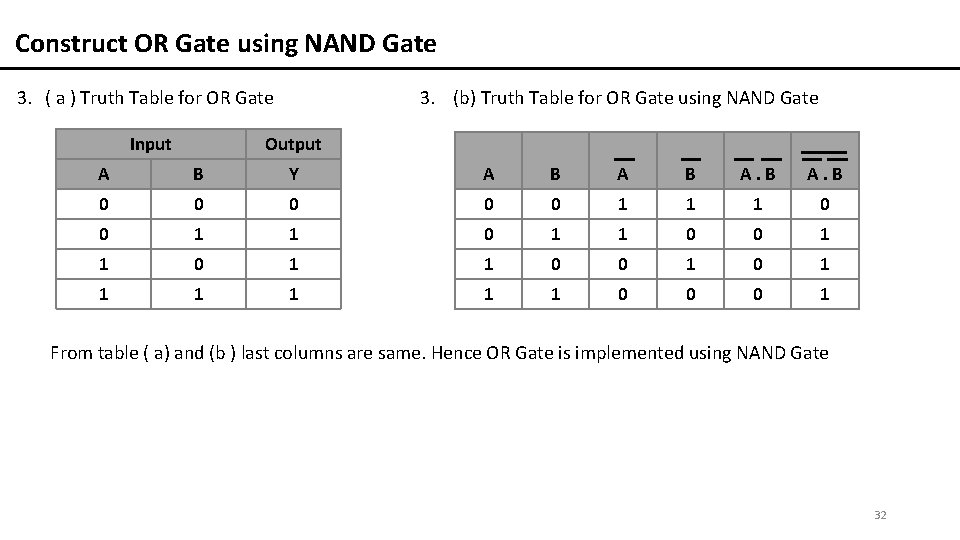 Construct OR Gate using NAND Gate 3. ( a ) Truth Table for OR