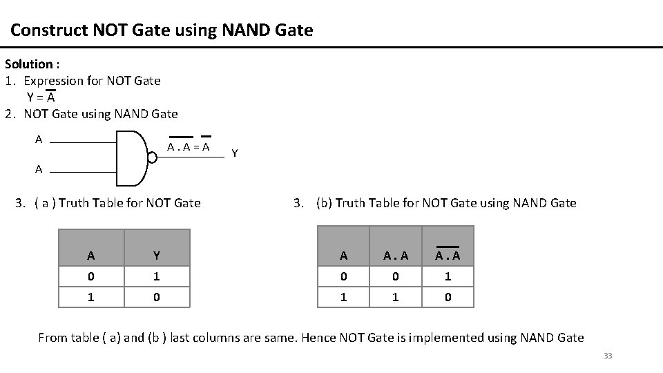 Construct NOT Gate using NAND Gate Solution : 1. Expression for NOT Gate Y=A