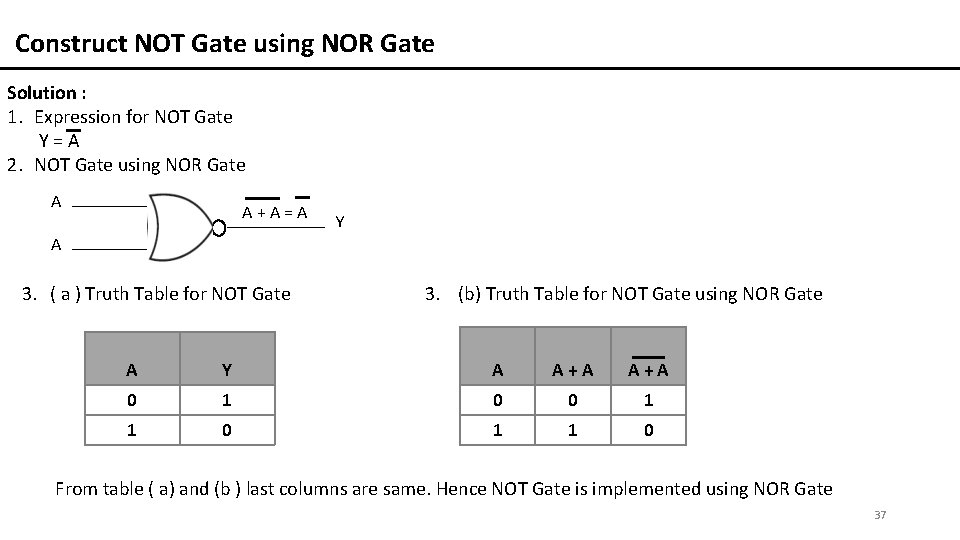 Construct NOT Gate using NOR Gate Solution : 1. Expression for NOT Gate Y=A