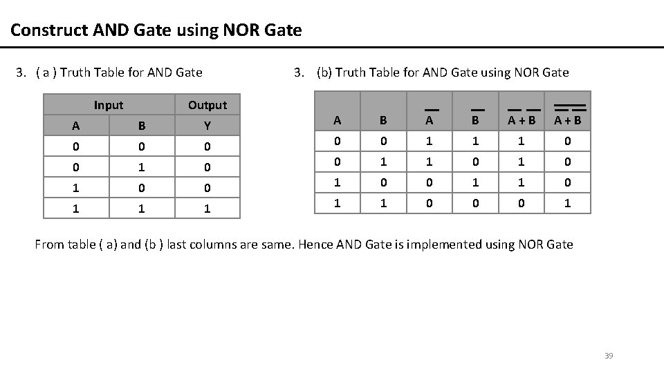 Construct AND Gate using NOR Gate 3. ( a ) Truth Table for AND