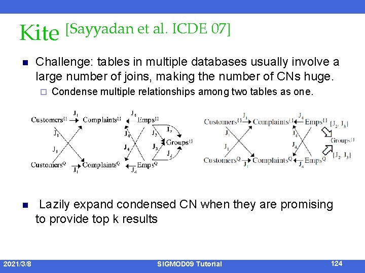 Kite [Sayyadan et al. ICDE 07] n Challenge: tables in multiple databases usually involve