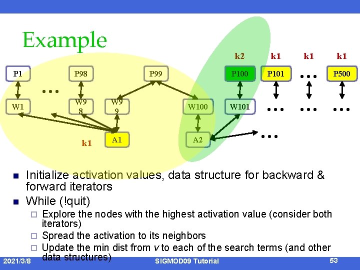 Example P 1 … P 98 W 9 8 W 1 k 1 n