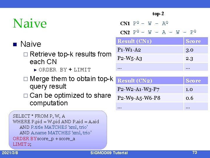 top-2 Naive n CN 1 PQ – W – AQ CN 2 PQ –