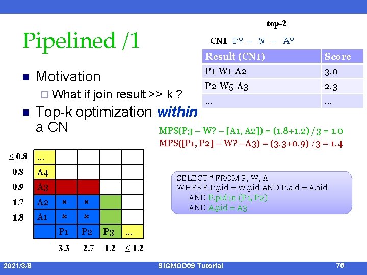 top-2 Pipelined /1 n Motivation ¨ What n CN 1 PQ – W –