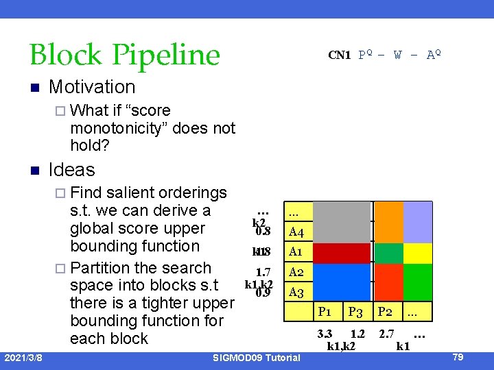 Block Pipeline n CN 1 PQ – W – AQ Motivation ¨ What if