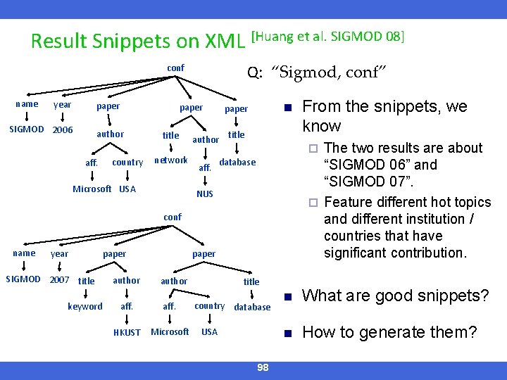 Result Snippets on XML [Huang et al. SIGMOD 08] Q: “Sigmod, conf” conf name