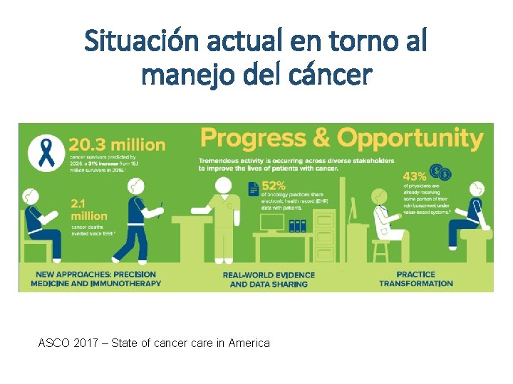 Situación actual en torno al manejo del cáncer ASCO 2017 – State of cancer