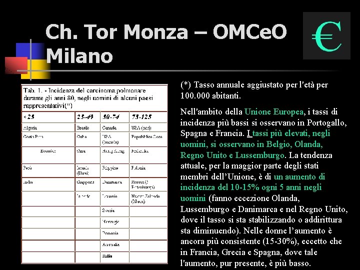 Ch. Tor Monza – OMCe. O Milano (*) Tasso annuale aggiustato per l'età per