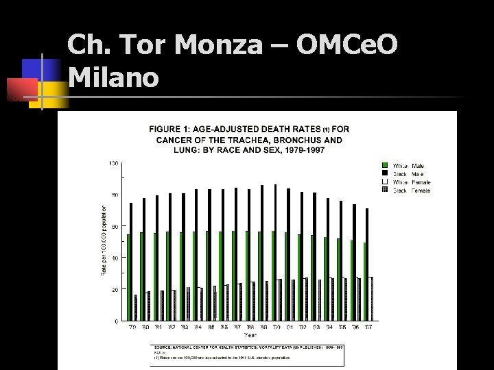 Ch. Tor Monza – OMCe. O Milano 
