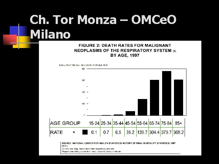 Ch. Tor Monza – OMCe. O Milano 