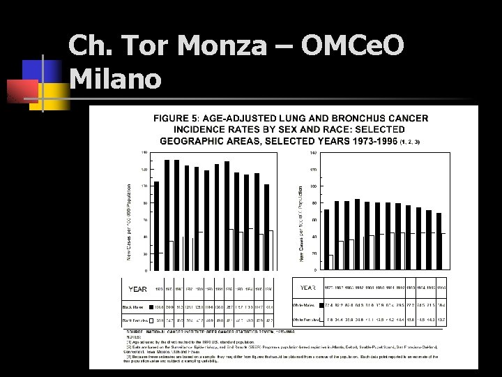 Ch. Tor Monza – OMCe. O Milano 