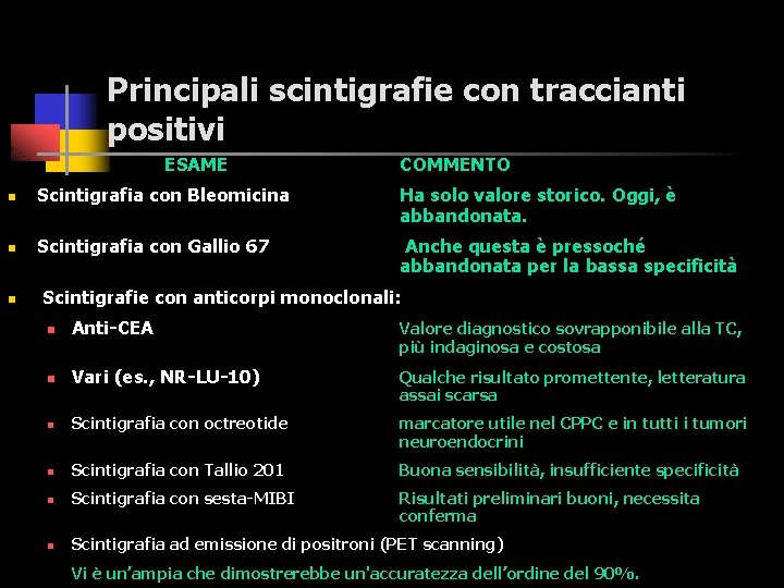 Principali scintigrafie con traccianti positivi ESAME COMMENTO n Scintigrafia con Bleomicina Ha solo valore