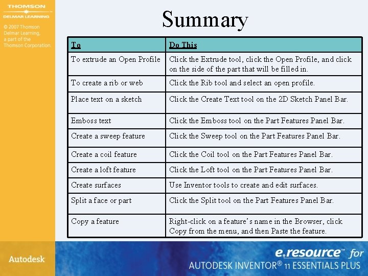 Summary To Do This To extrude an Open Profile Click the Extrude tool, click Summary To Do This To extrude an Open Profile Click the Extrude tool, click