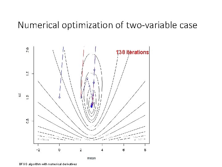 Numerical optimization of two-variable case 138 iterations BFGS algorithm with numerical derivatives 