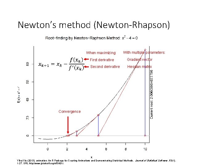 Newton’s method (Newton-Rhapson) When maximizing: With multiple parameters: First derivative Gradient vector Second derivative