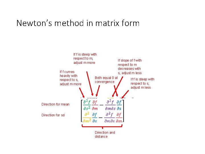 Newton’s method in matrix form • If f is steep with respect to m,